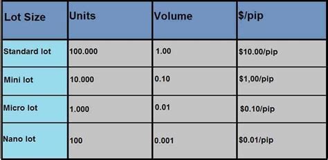 parcel size calculator